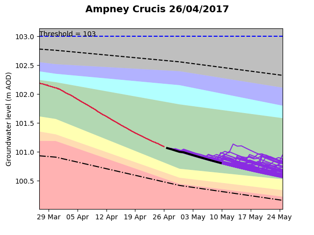 Ampney Crucis 2017-04-26